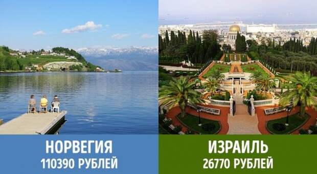 Минимальные пенсии в разных странах мира