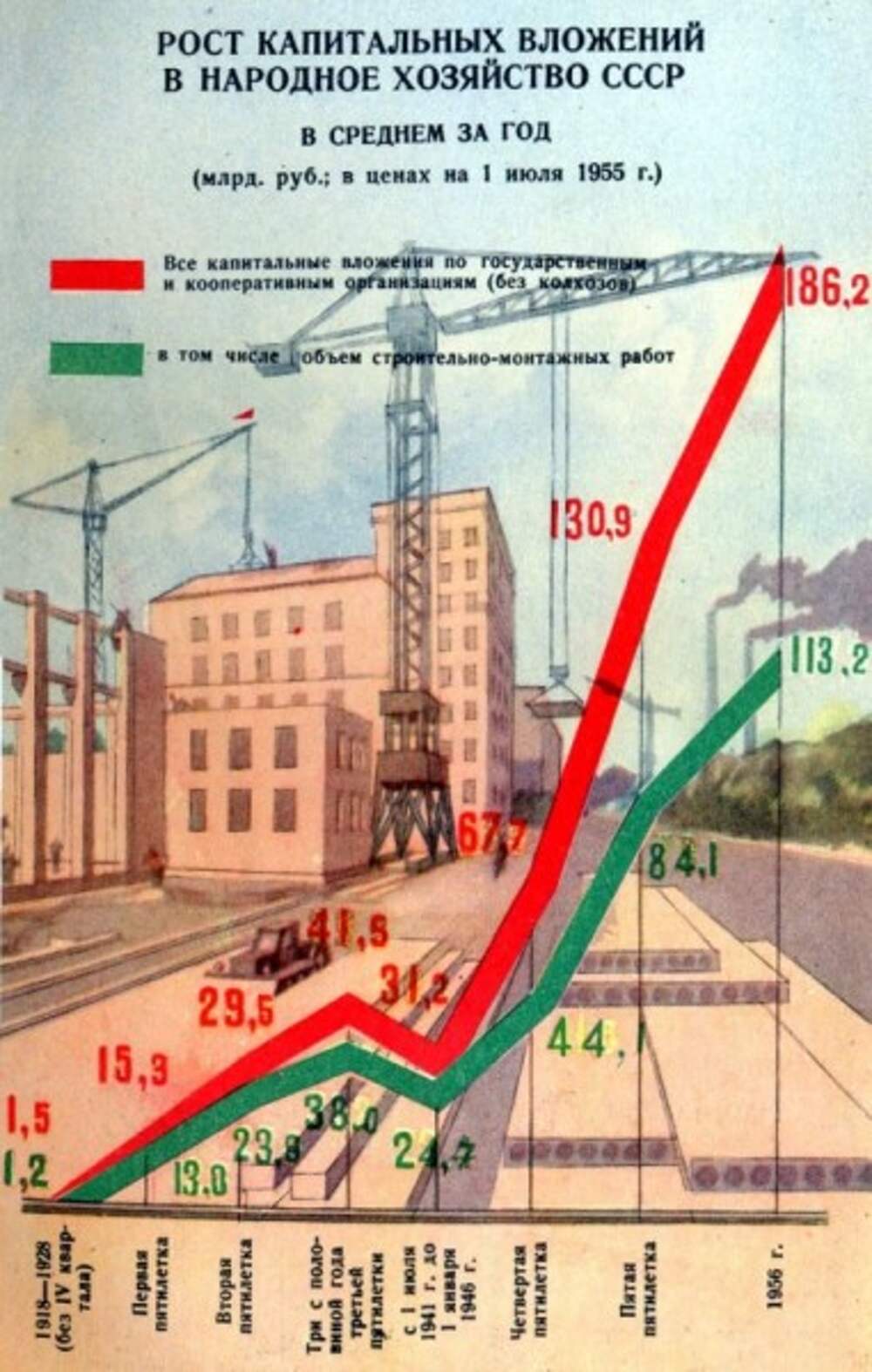 Советская инфографика