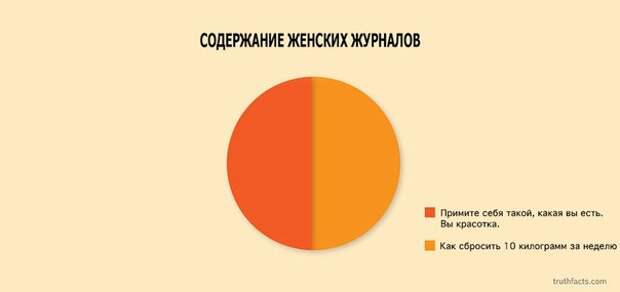 10 ироничных факта о жизни в графиках
