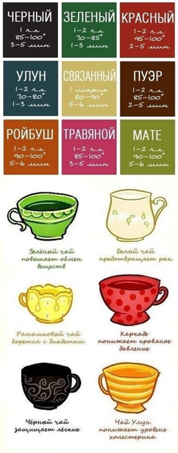 Как правильно заваривать чай (276x700, 132Kb)