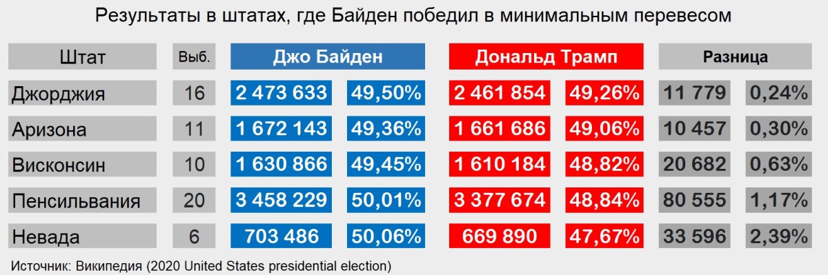 Перевес в 80 тысяч голосов, мёртвоименование и невидимая скакалка