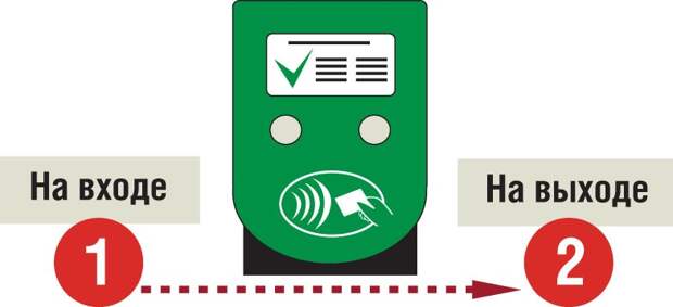 При валидации вашей карты дождитесь подтверждающего зеленого сигнала и появления галочки на экране