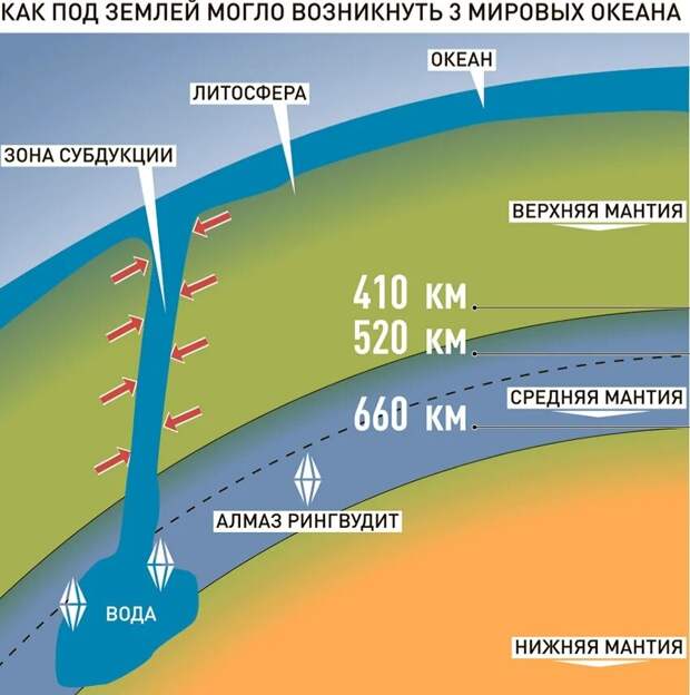 Всемирный потоп. Откуда взялось так много воды в дожде? Тайна разгадана