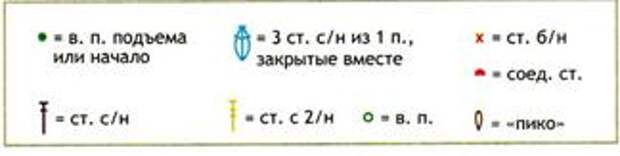 Проект по технологии вязание крючком