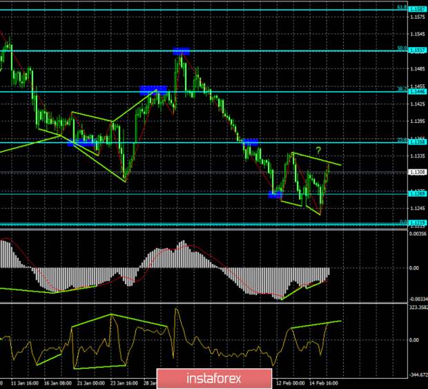 Трейдинг 18. Покера нефтянка. Трейдер в 25 лет. Трейдинг 18. Трейдинг 18.