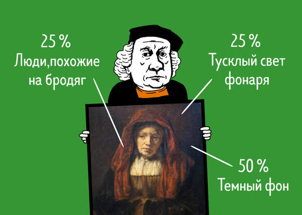 Посмотрите, из чего состоят картины знаменитых художников, и вы никогда уже их не перепутаете
