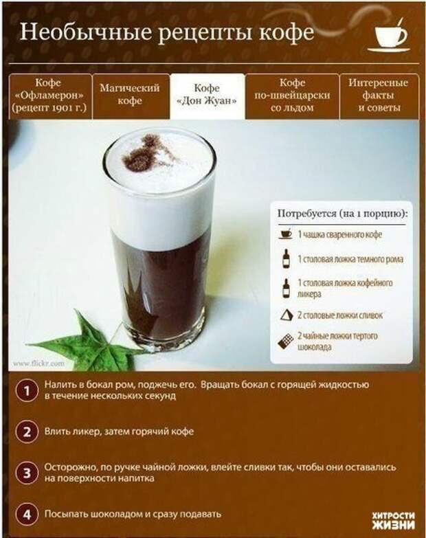 Необычные рецепты кофе в домашних условиях
