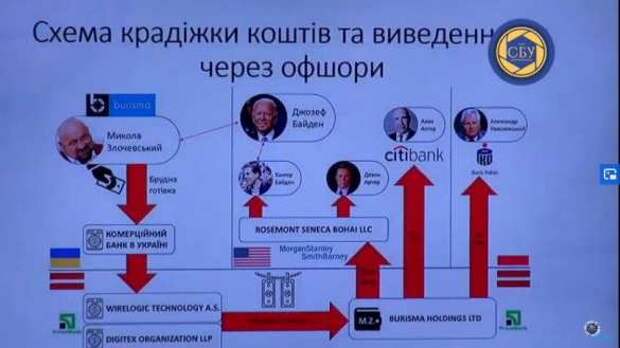 Новая порция компромата на Порошенко и Байдена: на Украине представляют скандальные записи (ФОТО, ВИДЕО) | Русская весна