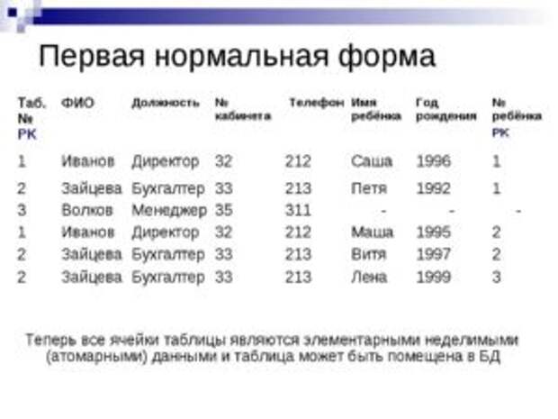 Первая нормальная форма