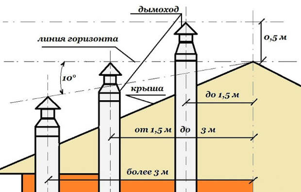 Услуги сантехника в Москве и Московской области