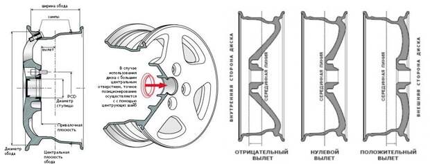 Как выбрать колесные диски Как выбрать колесные диски