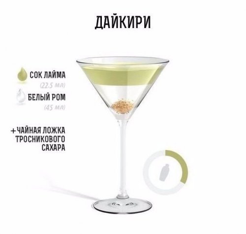 Рецепты алкогольных коктейлей в иллюстрациях (11 фото)