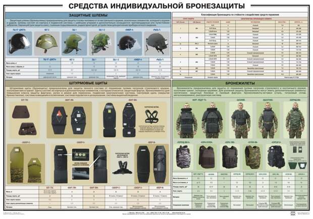 Штурмовой пулестойкий бронещит «Забор-6»: боевик, дагестан, собр, террорист, щит