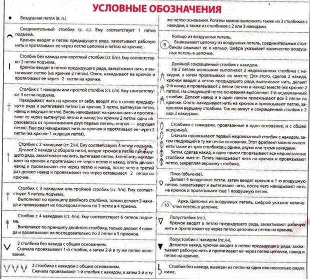 Значение схем вязания крючком