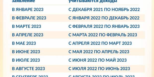 Как работает правило нулевого дохода для единого пособия с 2023 года
