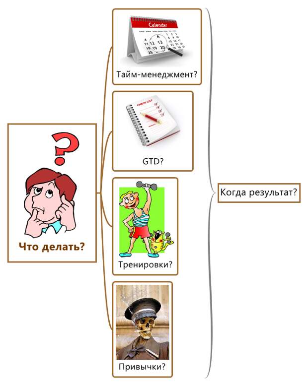Как изменить жизнь?