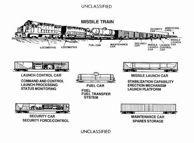 Состав боевого железнодорожного ракетного комплекса «Peacekeeper» Rail Garrison. Состав боевого железнодорожного ракетного комплекса «Peacekeeper» Rail Garrison.
