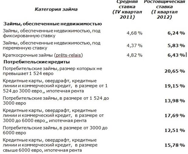 Ростовщические сделки