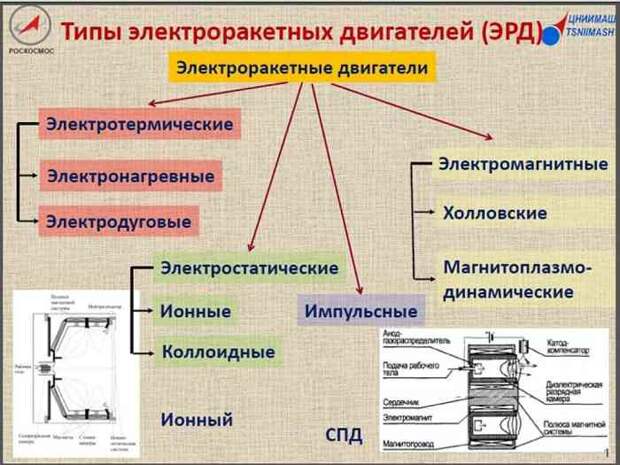 Российский физик Павел Полуян: "НЛО? Их запускаем и мы, и американцы"