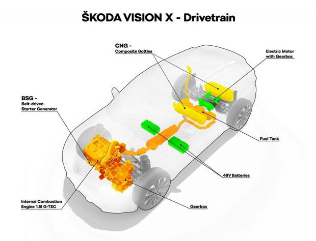 Skoda Vision X: ездит на всем, что горит