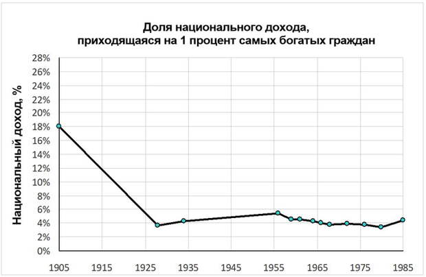Значение Октябрьской революции 1917 года