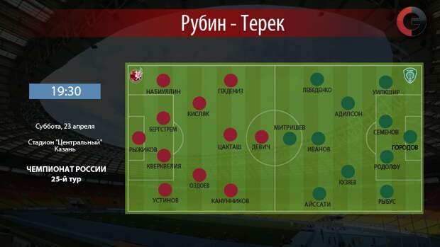 "Рубин" – "Терек". Фото "СЭ"