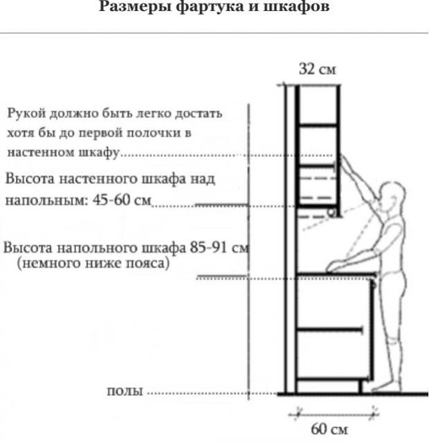 Зависимость-размеров-мебели-от-роста-человека