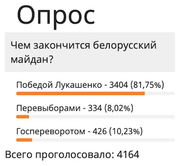 Белоруссия делится - 2: Декларация гражданского противостояния Белоруссия делится - 2: Декларация гражданского противостояния