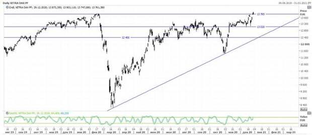 DAX