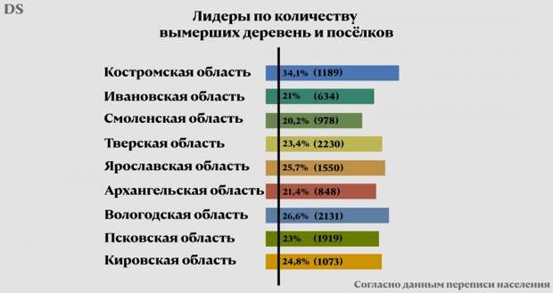 Брошены и забыты. Как выживают в мертвых деревнях