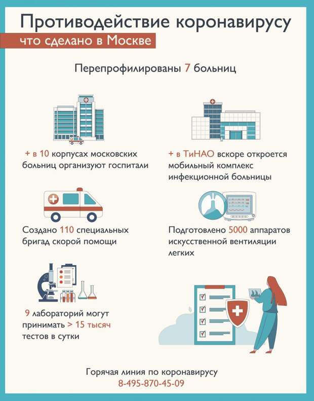 Лучшие специалисты города лечат больных коронавирусом в Москве. Фото: mos.ru