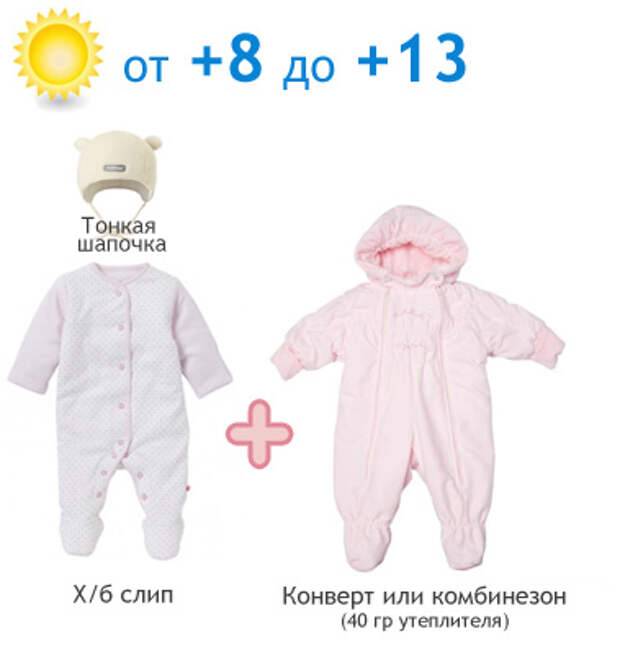 Одежда для относительно теплой погоды