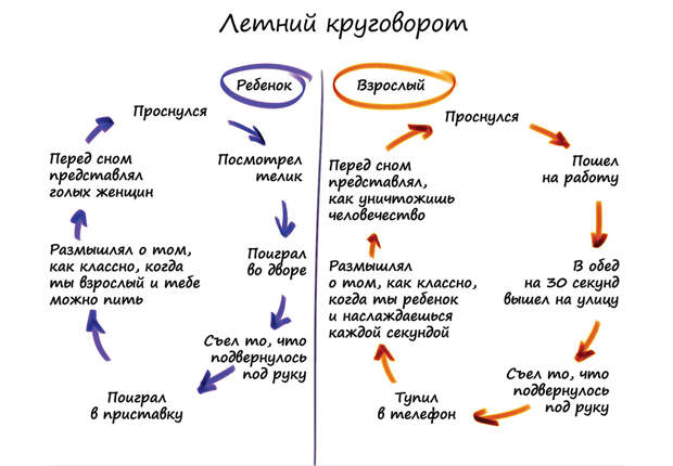 Типа, графика: 18 смешных графиков