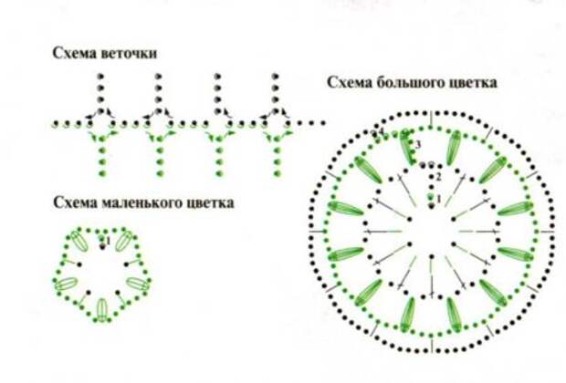 Салфетка: "Корзинка с цветами" Салфетка: "Корзинка с цветами"