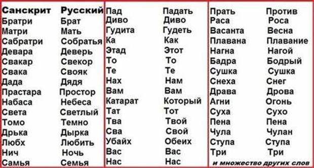 Открытая Семинария на протяжении многих уже лет занимается воссозданием подлинной истории славянских и про-славянских племен - и использует для этого Священное Писание, с его повествованием и...-6