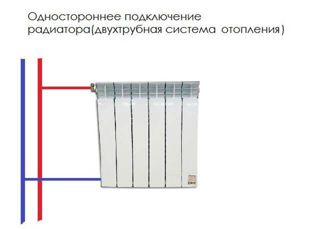 Услуги сантехника в Москве и Московской области