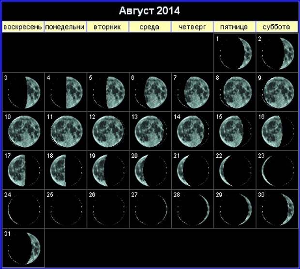 Календарь лунных дней сентябрь ЛУННЫЙ КАЛЕНДАРЬ НА АВГУСТ 2014 ГОДА, КОГДА ПОЛНОЛУНИЕ, НОВОЛУНИЕ... - Познавате