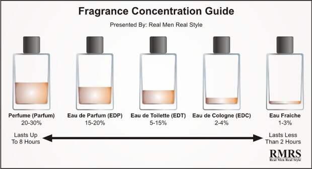 fragrance-concentration-guide-21