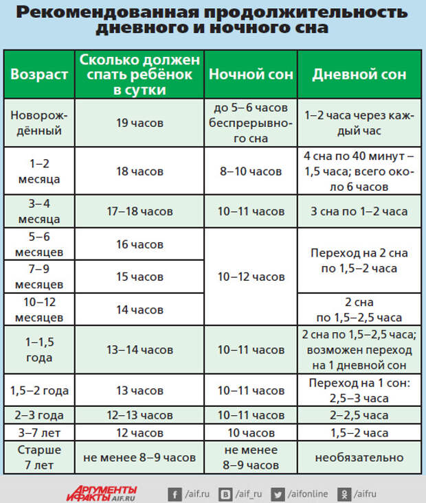 Со Скольки Лет Можно Купить Нулевку