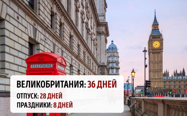Отдыхаем хорошо: длительность отпусков и праздников в 20 разных странах 