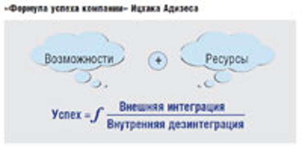 Не воображайте себя драконом. Уроки менеджмента от монахов Шаолиня