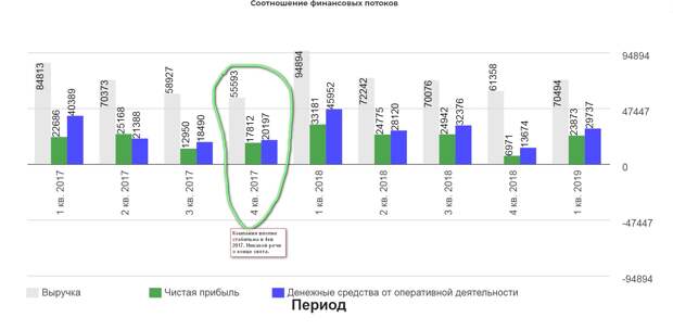 Предметно про Алросу. Без прогнозов просто факты.(ну ладно, совсем чуть-чуть)