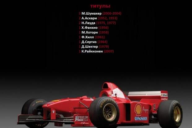 Scuderia Ferrari: аналитика, статистика, история ferrari, scuderia ferrari, авто, автоспорт, гонки, гоночная команда, спорт, формула 1