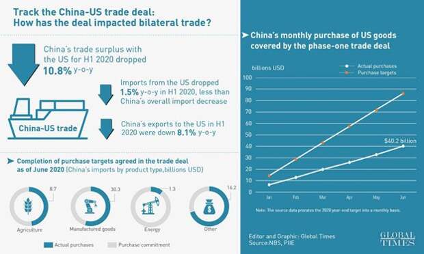 Отслеживание китайско-американской торговой сделки