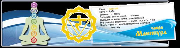 Чакра манипура