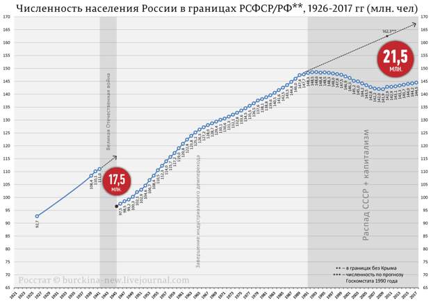 Почему российская власть против Сталина, а народ за Сталина