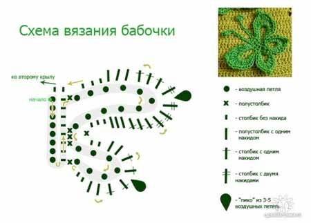 Простые бабочки крючком
