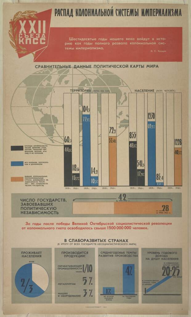 Плакаты с коммунистической идеологией 1919-1989 годов 37