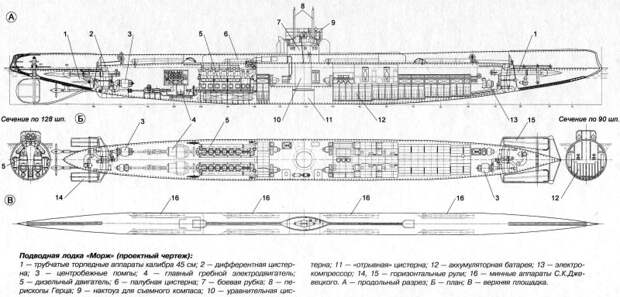 Подводные лодки типа "Морж"