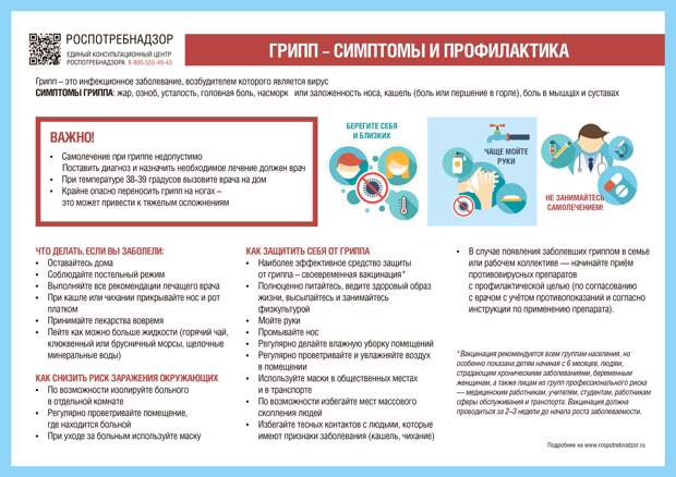 Жителям Тверской области напомнили о мерах профилактики гриппа